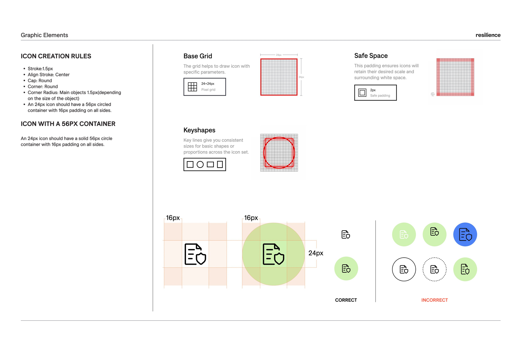 Icon guideline page 3: grid, safe space, keyshapes, and correct vs incorrect usage